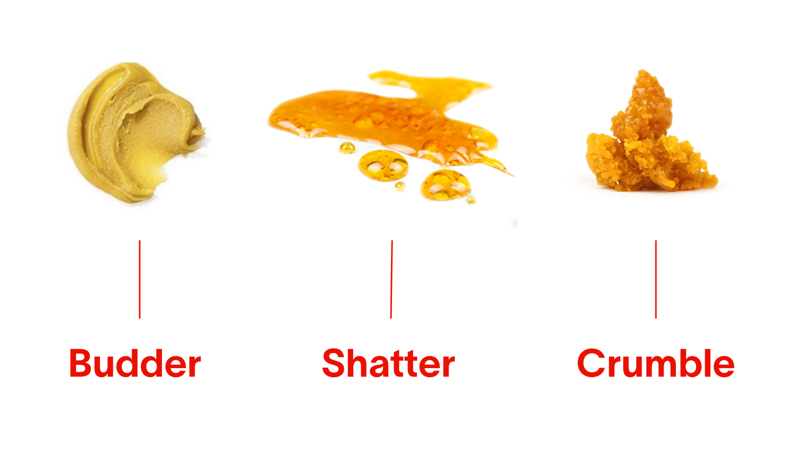Weed Concentrates Guide: Budder vs Shatter vs Crumble